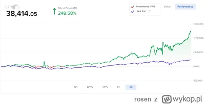 rosen - wynik od 2021 
chyba trzeba szkolenia sprzedawac ( ͡º ͜ʖ͡º)
#gielda