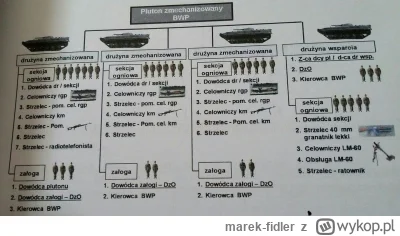marek-fidler - >czego jesteś dowódcą?

@Jailer: 
Wybierz sobie.