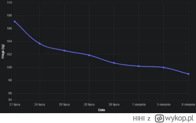 HlHl - @Mega_Smieszek: Sam oceń, połowa to oczywiście woda, ale utrata wody powoduje ...