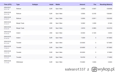 salvaro1337 - Czesc juz niedlugo trzeba skladac pit38 za 2024 rok i mam do was pytani...