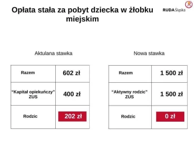 IksdeHeheh - U mnie w mieście też poszło, więc nie tylko Warszawa ¯\(ツ)/¯. Oczywiście...