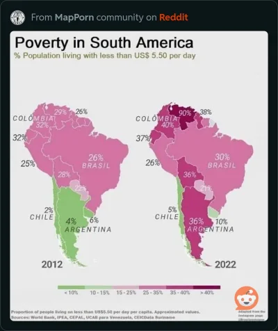 k.....u - Zobaczcie na grafice co się #!$%@? w Argentynie w ostatnich 10 latach. Tymc...