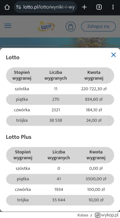 Kabas - 11 trafionych 6 w dużym lotku.


Ktoś sprawdzał numery, jest 6 - kumulacja 3m...