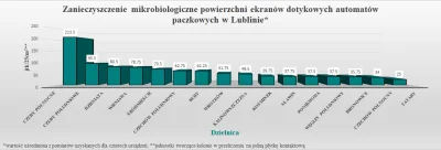 r5678 - #lublin #paczkomaty #ciekawostki

"Jakie drobnoustroje znaleziono na urządzen...