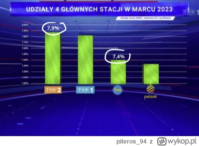 piteros_94 - @ZagubionyPodroznik jakby wykres był zrobiony w 100% zgodnie ze sztuką t...