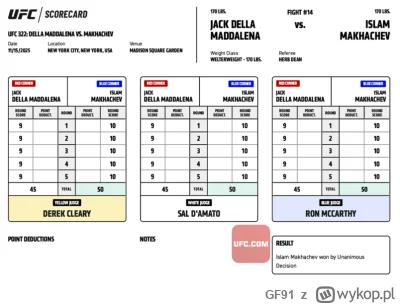 GF91 - #ufc #mmuga Jack Della Maddalena vs Islam Makhachev