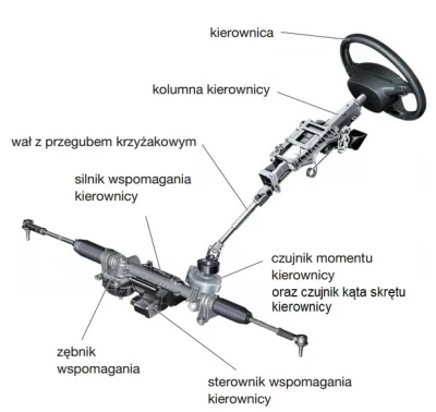 Zapaczony - Co to może być? Źle zamontowana maglownica, czy coś innego? 

Otóż miesią...