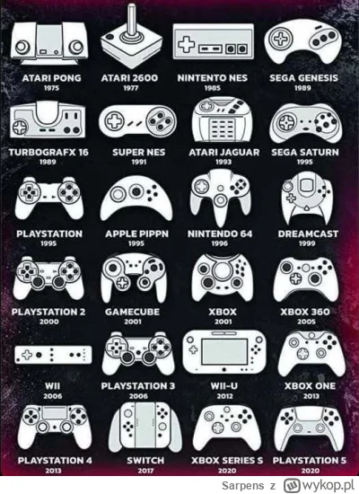 Sarpens - @xiv7: Powrzucali już Dema, ale generalnie to akurat wynika z samego rozwoj...