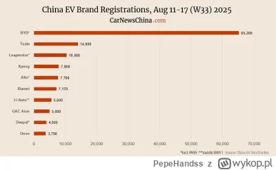PepeHandss - @gonzo91: dodam od siebie informacje odnośnie rejestracji