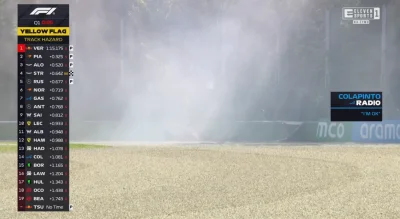 jude_88 - #f1 w tym alpine to mają jakieś zawody który młodziak lepiej r---------i si...