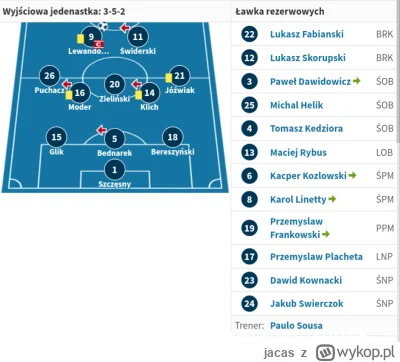 jacas - W tym miejscu warto przytoczyć zwycięski skład Polski z remisu 1-1 z Hiszpani...