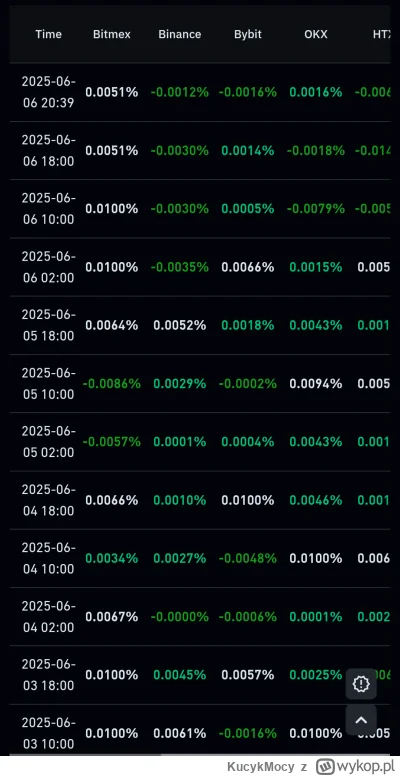 KucykMocy - #kryptowaluty #bitcoin
Dziekuje szortersom na dzwigniach w imieniu portal...