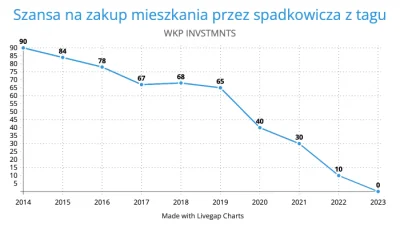 d.....k - @danielnieobajtek: dałem z siebie 30%