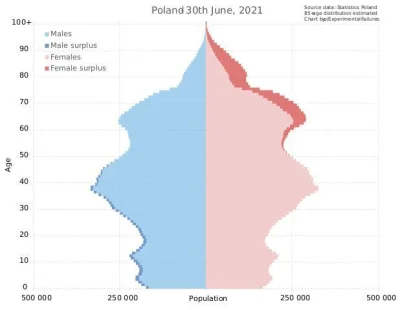 heniek_8 - @KingaM: 
no faktycznie tych 15 latków (zamieszczam plik z 2021 czyli trze...