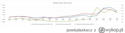 janekplaskacz - Wykres zysku (dwa sposoby liczenia) i modelowej marży rafinerii Orlen...