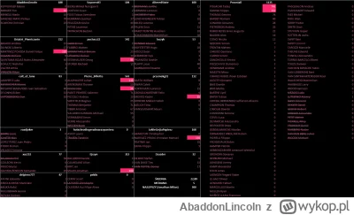 AbaddonLincoln - To, że Pierre nie zwalnia, to raczej oczywiste, ciekawe na czym jedz...