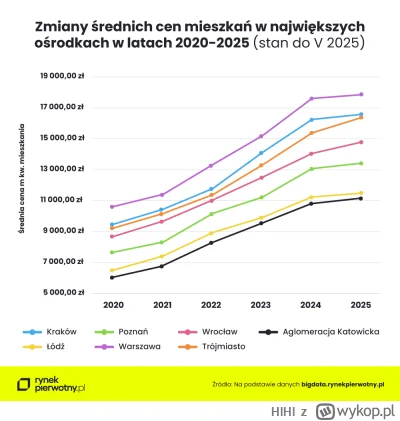 HlHl - W bańce żyjecie wy, wychodki z tagu #nieruchomosci