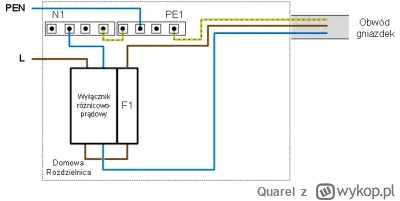 Quarel - @sewieu666: jak blok to nie robisz uziemienia i tyle. tak mozesz, wystarczy ...