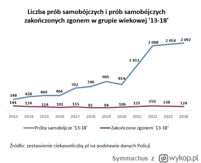 Symmachus - @Qullion masz totalne wyparcie z tego co piszę i chcę przekazać. Masz tu ...
