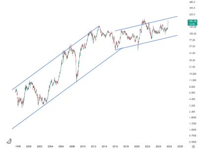 rukh - @Yenn_z-Wyspy7Slonc: Albo zmianę trendu ze wzrostowego do 2015 roku, do bardzi...