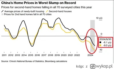 kdgc - @JanDzbanPL: Wiem, że trolling to szkoda mi czasu na fakty i daje sam wykres. ...