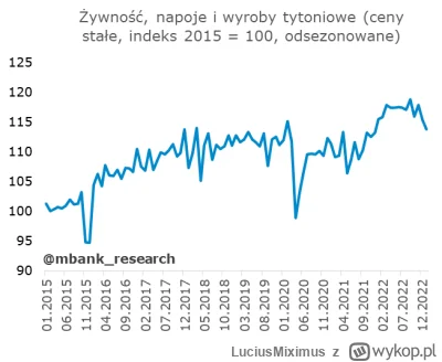 LuciusMiximus - wojna – jest, zaraza – jest, głód – zaczyna się. Jesteśmy na minusie ...