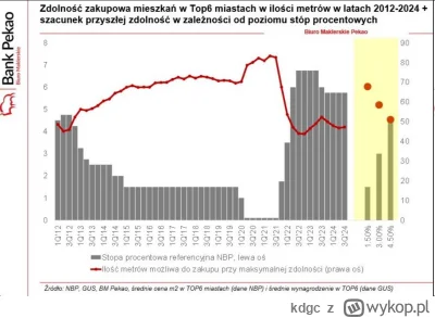 kdgc - Dokładnie. Proszę przeanalizować bardzo dokładnie poniższą symulacje. W obcecn...