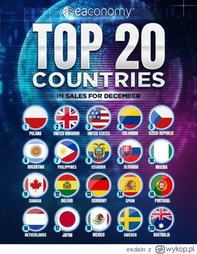 esdain - Polska na 1 miejscu na świecie w frajerstwie z mlm 
#frajerzyzmlm