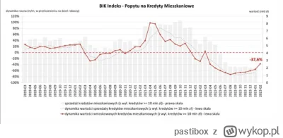 pastibox - No no KNF złagodziła trochę zasady i 6k więcej wniosków załapało się na pr...