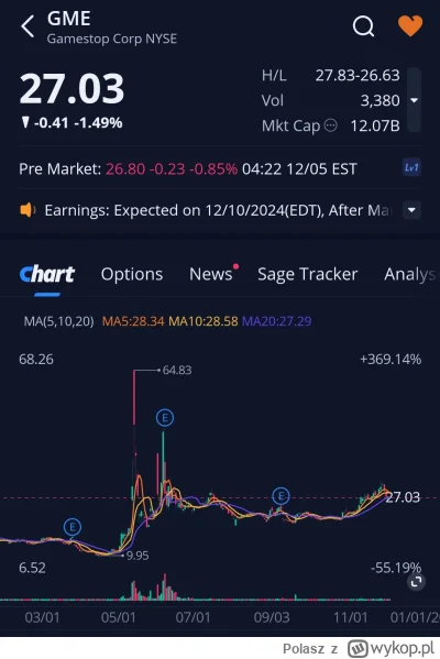 Polasz - Lista obecności premarket 
#gme
