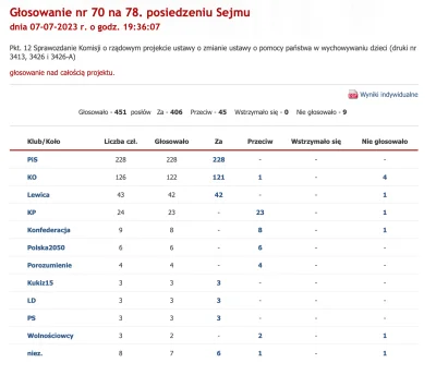 L3stko - 800+ przegłosowane przy udziale #neuropis

#polityka #konfederacja #bekazpis...