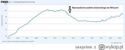 ossprime - @MiedzygalaktycznyMors: Zajrzałeś do linków, które podesłałem?