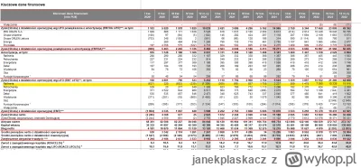 janekplaskacz - @Ufolog: 
Zysk rafinerii za ostatnie lata: