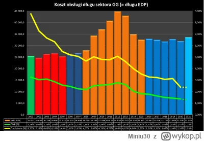 Miniu30 - @Papudrak: szury i kretyni jedyne co sie lapia to jak jest zle i jak zaraz ...