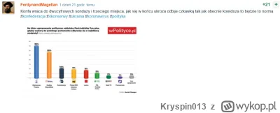 Kryspin013 - >@Al-3_x: Otóż nie, nie lubisz Konfy bo triggerują cię dokładnie te same...