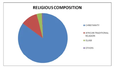 R187 - 85% populacji Ghany to chrześcijanie, źródło: https://www.ghanadistricts.com/H...