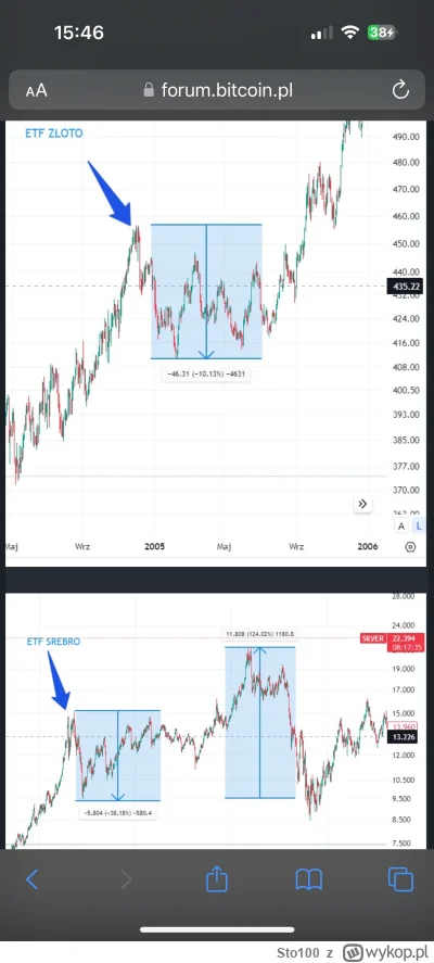 Sto100 - @Viado: Niespecjalnie jest do dobry pomysł. Maksymalne oczekiwane wyceny prz...