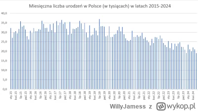 WillyJamess - 1. Feministyczne szambo pompowane do głów kobietom, nachalne promowanie...