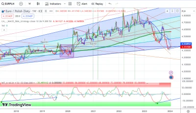makler___gieldowy - @gonzo91: @sqrvol @Mazowia @Dietetyq 

osobiście ustawiam się, że...