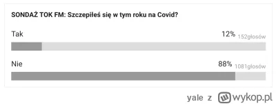 yale - Co ja pacze?!