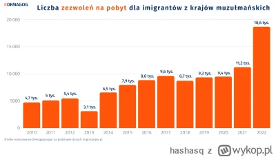 hashasq - @natuuris: 
Aa  kurla złe peło nawpuszczajo tylko imigrantów i będziemy mie...