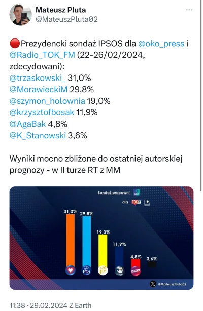 Wezzore-04 - Ipsos ładnie boostuje Morawieckiego względem Hołowni. Wystarczy spojrzeć...
