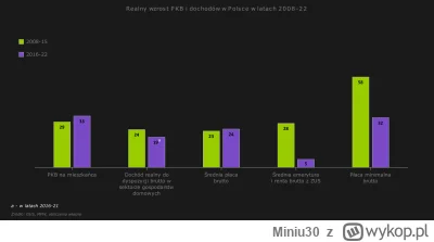 Miniu30 - @Matpiotr: @mango2018 w rzeczywistosci kuzwa to zarowno za PIS jak i PO Pol...