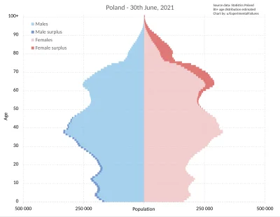 TheTostu - #nieruchomosci #polityka

Do wszystkich spadkowiczów, którzy liczą na to, ...