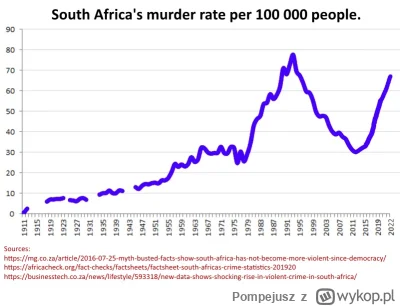 Pompejusz - @jagoslau 
Trochę manipulujesz sugerując, że w 1994r gospodarka RPA się s...