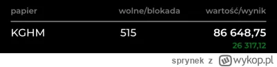 sprynek - ciekawe czy kghm doleci do 200zl 
Rozpedzil sie kozacko ( ͡° ͜ʖ ͡°)
#gielda