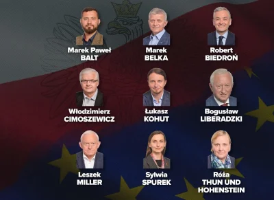 A.....a - Lista hańby. Europosłowie, którzy głosowali za federalizacją unii europejsk...