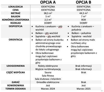 kubazol - #nieruchomosci 

Stoję przed wyborem pierwszego mieszkania. W grze zostały ...