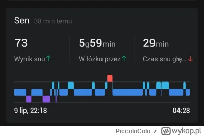 PiccoloColo - Jednej #!$%@? minuty brakło by móc zaafirmować wyspanie się...