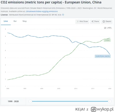 KEjAf - @AustinTarrou: I te emisje w Chinach rosną - co się wiąże z rozwojem, skoro s...